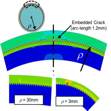 Residual Stresses