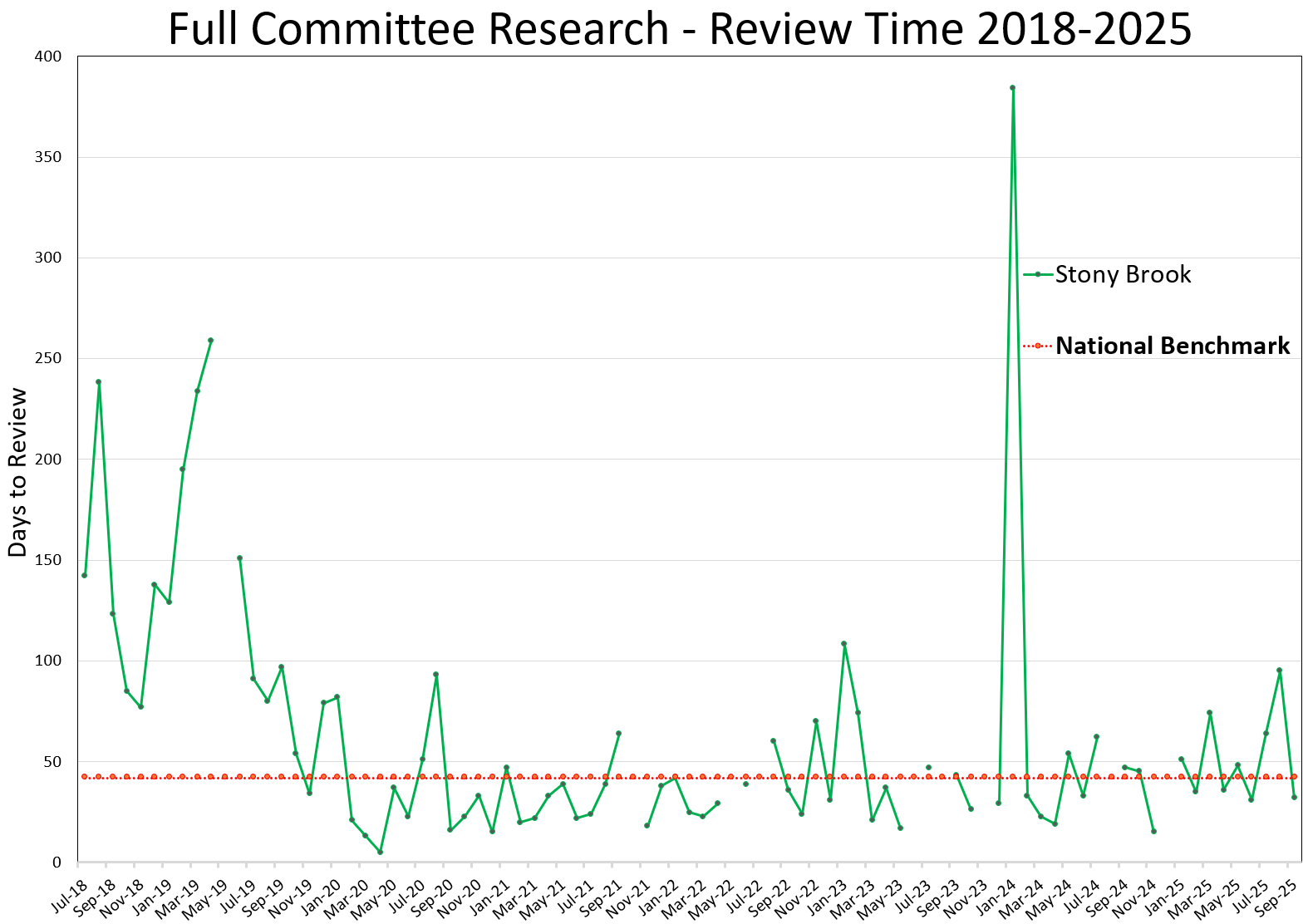 Full Committee Study Metrics