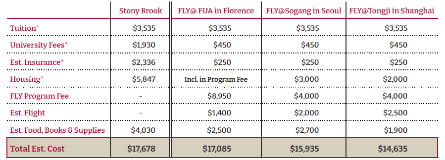 Cost Comparison